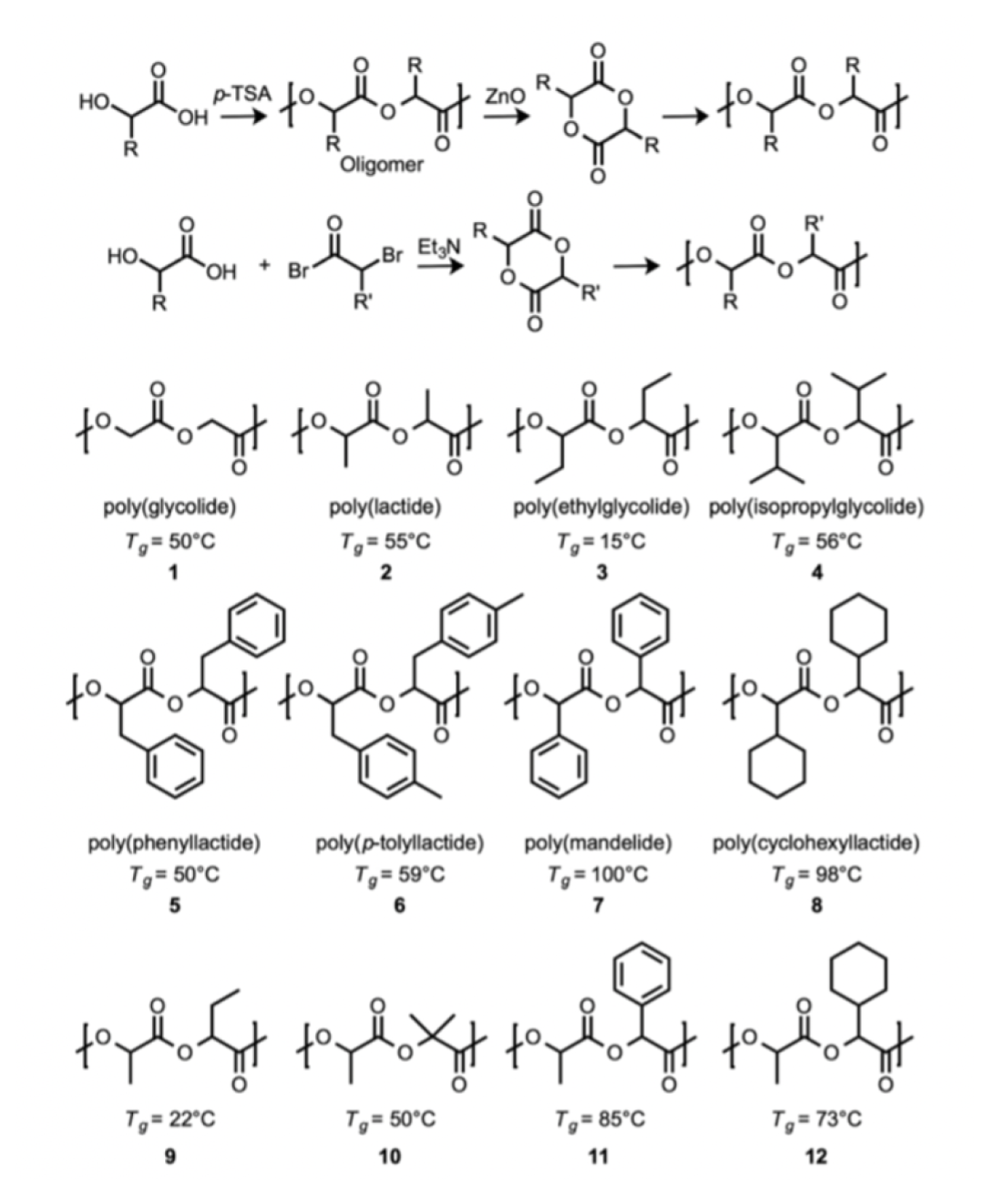 Property mapping for PLA-PHB blends
